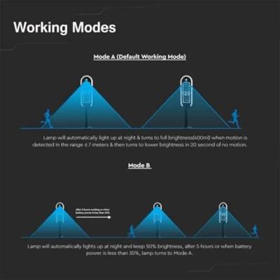 V-TAC VT-945 Solar Tuinpaal Verlichting - IP65 Waterdicht - Wit + Zwart - 5W- 400 Lumen -