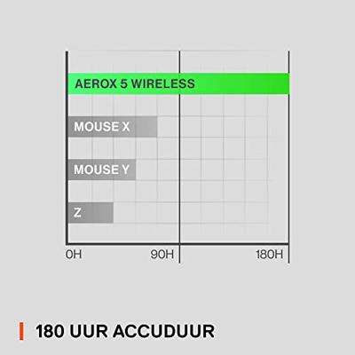 SteelSeries Aerox 5 Wireless gaming muis - thumbnail