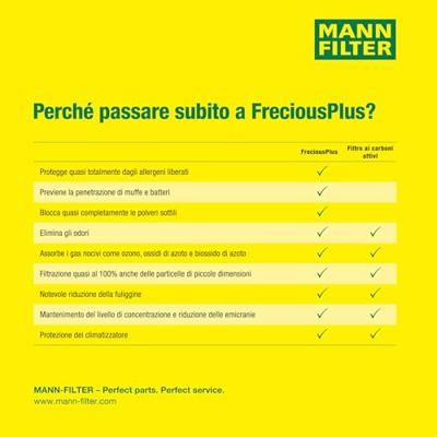 Interieurfilter FP1936