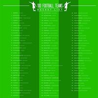 Gift Republic Kraskaart - 100 Voetbalteams - thumbnail