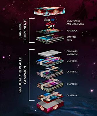 Through the Ages New Leaders and Wonders