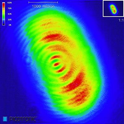 Picotronic Lasermodule Punt Rood 1 mW DD635-1-3(12x25)