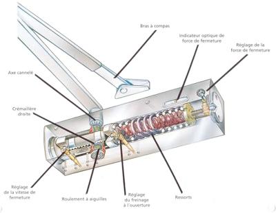 Geze deurdranger TS2000NV - zonder arm - sterkte EN2/4