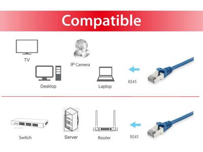 Equip 605534 RJ45 Netwerkkabel, patchkabel CAT 6 S/FTP 5.00 m Blauw Vergulde steekcontacten 1 stuk(s)