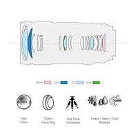 Panasonic Lumix S PRO 70-200 F/4.0 O.I.S. ( S-R70200E ) - thumbnail