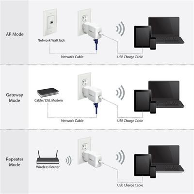 StarTech.com Mobiele draadloze WiFi reisrouter voor iPad® / tablet/laptop - USB aangedreven met laadpoort - 802.11n WISP router
