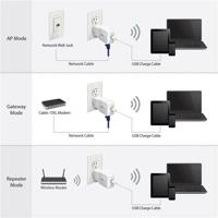 StarTech.com Mobiele draadloze WiFi reisrouter voor iPad® / tablet/laptop - USB aangedreven met laadpoort - 802.11n WISP router - thumbnail