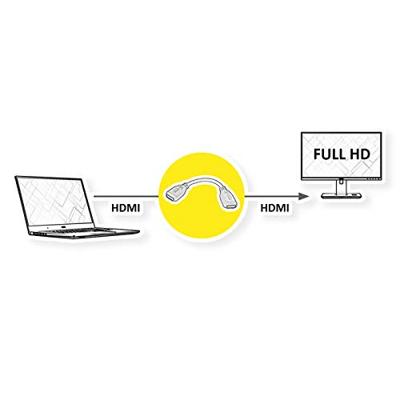 VALUE HDMI-koppelingskabel Female / Female