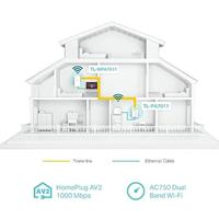 TP-LINK TL-WPA7519 KIT Ethernet LAN - thumbnail