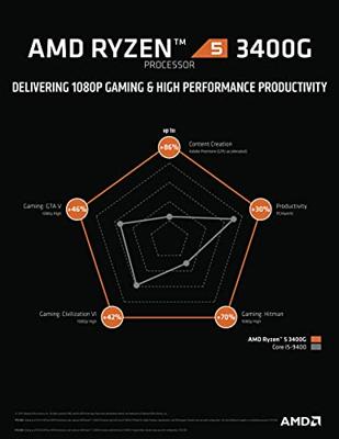 Processor AMD 3400G AMD AM4 - thumbnail