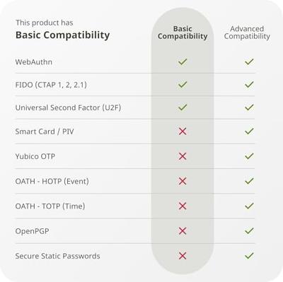 Yubico YubiKey Bio FIDO Edition - USB-A Bioscoop, Compatibel Met Windows, MacOS, Chrome OS, Linux, Zwart, Voor Google En Microsoft-Account (W126571891)