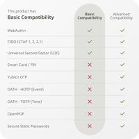Yubico YubiKey Bio FIDO Edition - USB-A Bioscoop, Compatibel Met Windows, MacOS, Chrome OS, Linux, Zwart, Voor Google En Microsoft-Account (W126571891) - thumbnail