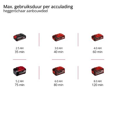 Einhell GE-HC 18 Li T Solo - Accu Tuin-Multitool | 18V | Zonder accu en lader - 3410800 3410800 - thumbnail