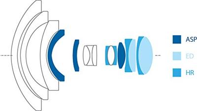 Irix 11mm F/4.0 Blackstone Canon