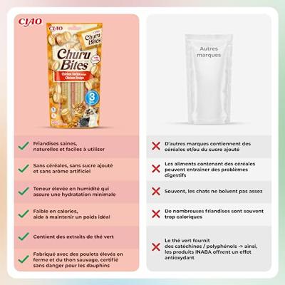 Inaba churu bites cat chicken recipe wraps