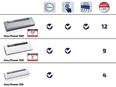 Leifheit 3280 vacu power 100 vacuümmachine wit