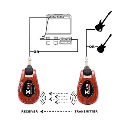Xvive U2 Wood draadloos gitaarsysteem