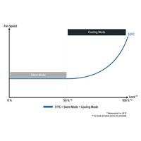 Seasonic SSR-500LC power supply unit 500 W 20+4 pin ATX ATX Zwart - thumbnail