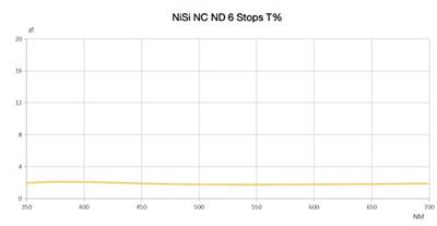 NiSi NC ND64 (112mm for Nikon Z 14-24)