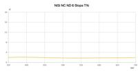 NiSi NC ND64 (112mm for Nikon Z 14-24) - thumbnail