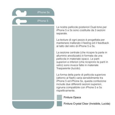 MediaDevil Achterkantbescherming voor iPhone SE / 5S / 5 - Dubbele editie - (2 beschermfolies aan de achterkant)