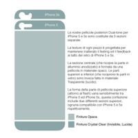 MediaDevil Achterkantbescherming voor iPhone SE / 5S / 5 - Dubbele editie - (2 beschermfolies aan de achterkant) - thumbnail