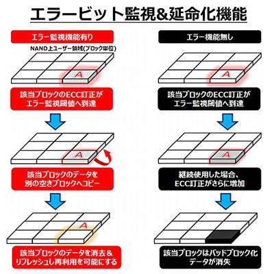 Transcend TS64GSDC420T SD-kaart Industrial 64 GB v30 Video Speed Class Transcend TS64GSDC420T SD-kaart Industrial 64 GB v30 Video Speed Class