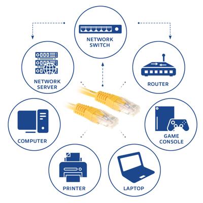 ACT IB8801 U/UTP CAT6 Patchkabel Geel - 1 meter