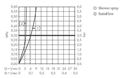 Hansgrohe Aquno Select M81 ééngreeps keukenkraan 250, uittrekbare uitloop, 2jet, mat zwart
