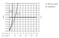 Hansgrohe Aquno Select M81 ééngreeps keukenkraan 250, uittrekbare uitloop, 2jet, mat zwart - thumbnail