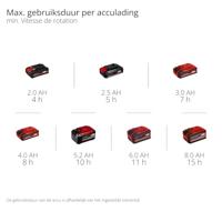 Einhell 3415430 Strooiwagen 22 l - thumbnail