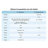 EZCast U01 - 4K HDR Wireless Display Receiver draadloos presentatiesysteem Desktop HDMI - thumbnail