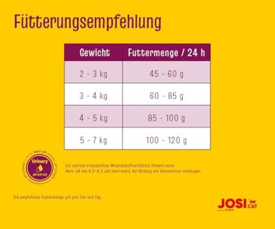 JosiCat Sterilised Classic 1 x 10 kg), premium droogvoer voor volwassen katten, kattenvoer, powered by Josera, per stuk verpakt