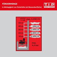 T.I.P. - Technische Industrie Produkte 31192 Watervoorziening HWA 4400 INOX Plus 230 V 4.250 l/h - thumbnail