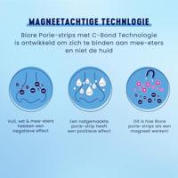 Biore Ultra Strength Poriestrips - thumbnail