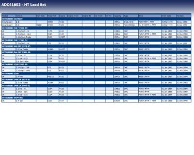 Bougiekabelset ADC41602