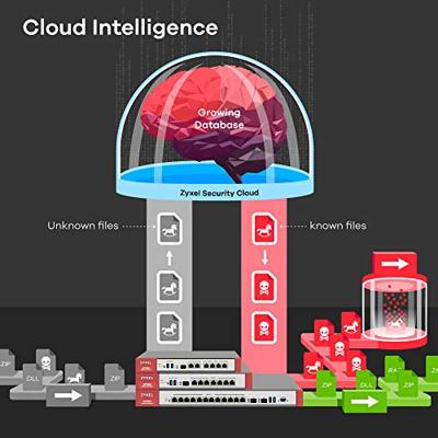 Zyxel ZyWALL 2.6 Gbps Advanced Threat Protection Firewall, Next generation Firewall in combinatie met 1 jaar beveiligingslicentieservices [ATP500]
