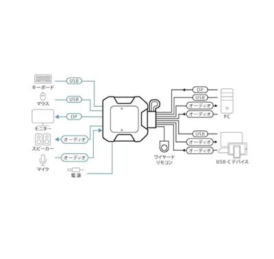 ATEN 2-Port USB-C-DisplayPort-Kabel KVM Switch KVM-console 4096 x 2160 Pixel ATEN 2-Port USB-C-DisplayPort-Kabel KVM Switch KVM-console 4096 x 2160 Pixel