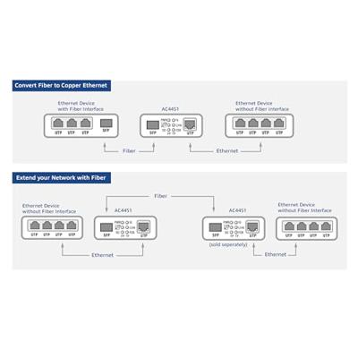 ACT AC4451 netwerk media converter 1000 Mbit/s Multimode, Single-mode Zwart - thumbnail