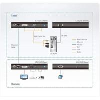 ATEN CE620-AT-G Extender (verlenging) DVI, USB, RS232, Audio-Line-out, Microfoonaansluiting Via netwerkkabel RJ45 100 m - thumbnail