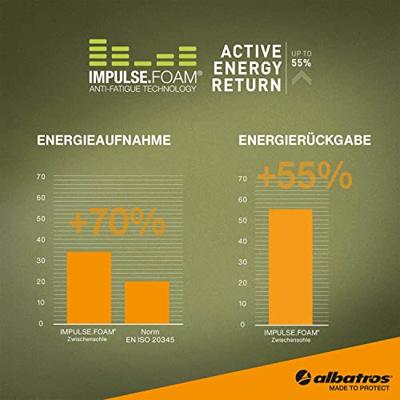Albatros ULTRATRAIL GREY LOW 646210-42 Veiligheidsschoenen ESD S3 Schoenmaat (EU): 42 Grijs 1 stuk(s)