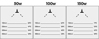 Arcadia Aquadistri keramische warmtelamp 100 watt Arcadia Aquadistri - Aquadistri
