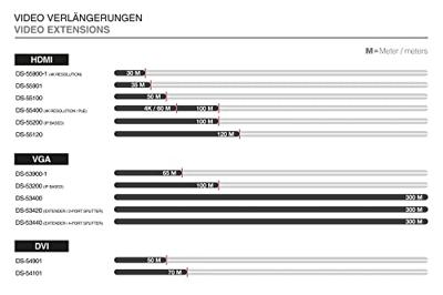 Digitus DS-55901 Extender (verlenging) HDMI Via signaalkabel 35 m Digitus DS-55901 Extender (verlenging) HDMI Via signaalkabel 35 m