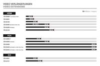 Digitus DS-55901 Extender (verlenging) HDMI Via signaalkabel 35 m - thumbnail