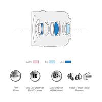 Panasonic MFT 12mm F/1.4 Leica DG Summilux ASPH - thumbnail