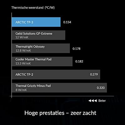 ARCTIC TP-3 heat sink compound Thermisch pad ARCTIC TP-3 heat sink compound Thermisch pad