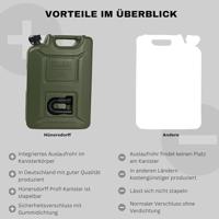 Hünersdorff 802000 PROFI Jerrycan voor brandstof 20 l Polyethyleen - thumbnail