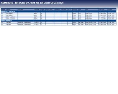 Homokineet reparatie set, aandrijfas ADM58946