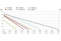 Metabo Tuinpomp P 6000 Inox - 600966000 - thumbnail