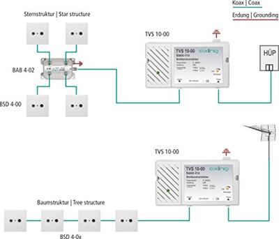 Axing TVS 10 Multirangeversterker BK, DVB-T 22 dB Axing TVS 10 Multirangeversterker BK, DVB-T 22 dB